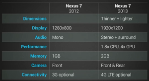 new-nexus-7-specs
